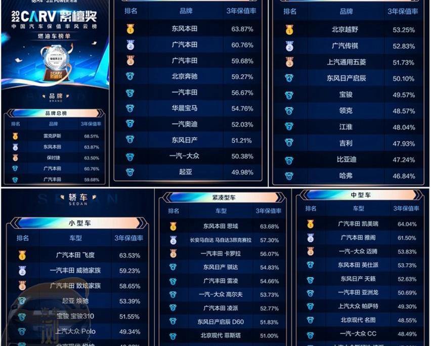 本田,东风,保时捷,大众,雷克萨斯