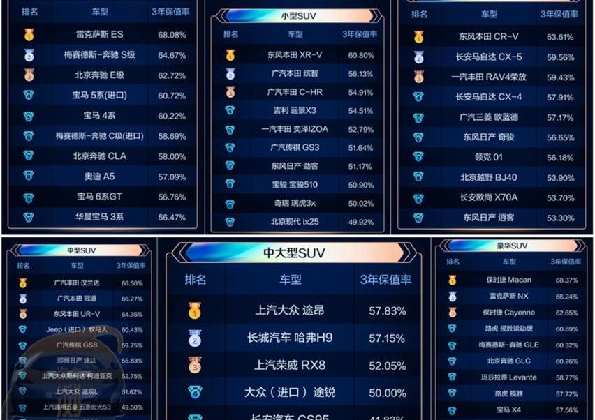 本田,东风,保时捷,大众,雷克萨斯