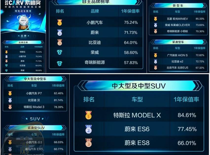 本田,东风,保时捷,大众,雷克萨斯