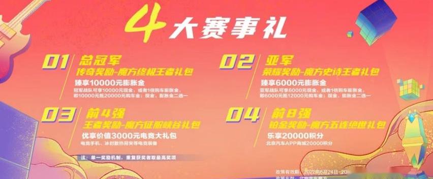 北京,北京汽车,魔方,奥迪,奔驰