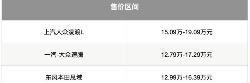 凌渡,速腾,思域,大众,本田