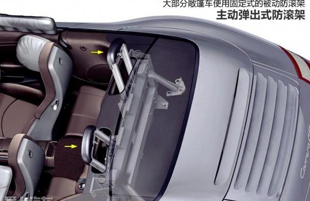 保时捷,保时捷911