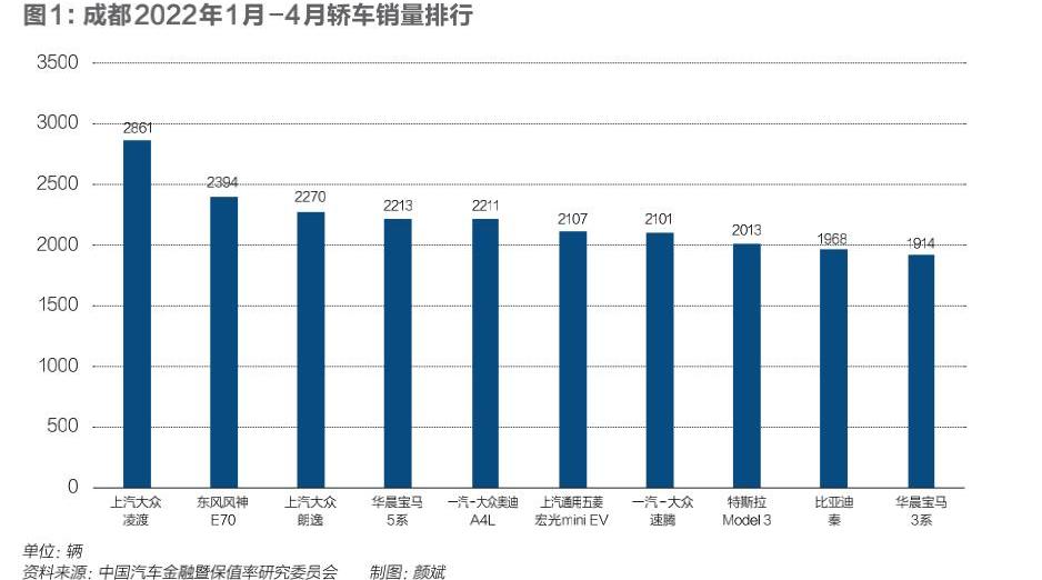 长安,大众,一汽,特斯拉,捷达