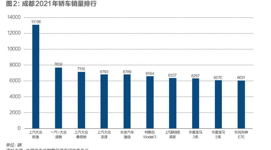 长安,大众,一汽,特斯拉,捷达