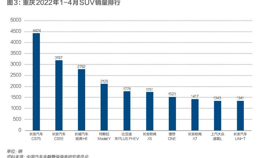长安,大众,一汽,特斯拉,捷达