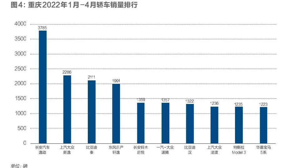 长安,大众,一汽,特斯拉,捷达