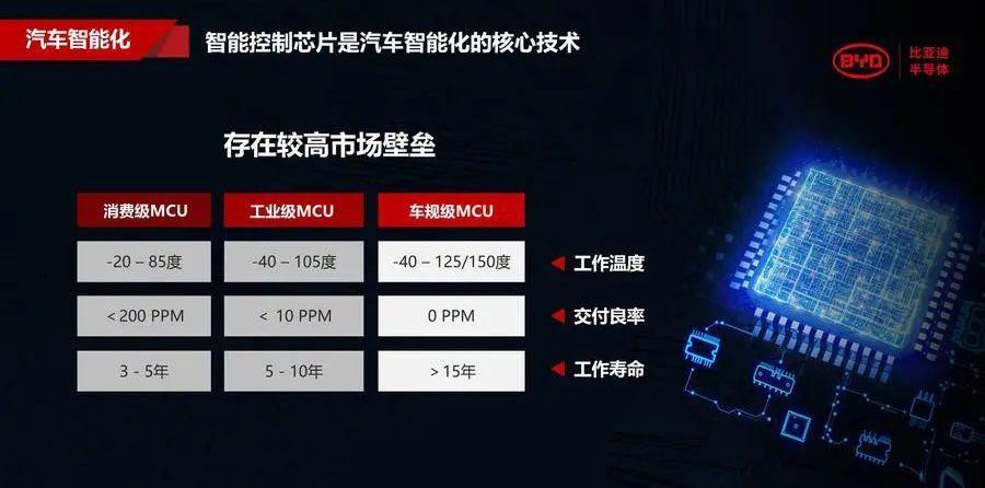比亚迪,特斯拉