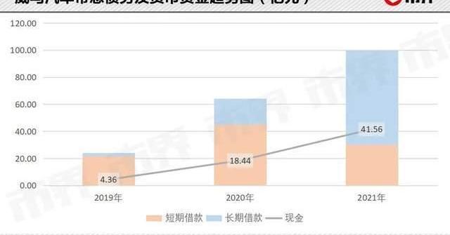 威马汽车,蔚来,小鹏,理想汽车