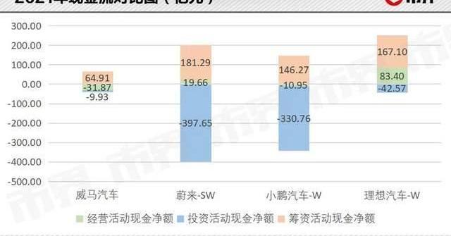 威马汽车,蔚来,小鹏,理想汽车