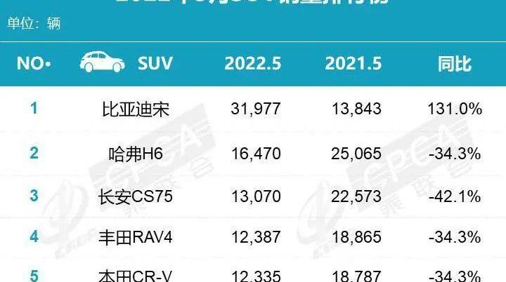 比亚迪,哈弗,哈弗H6,大众