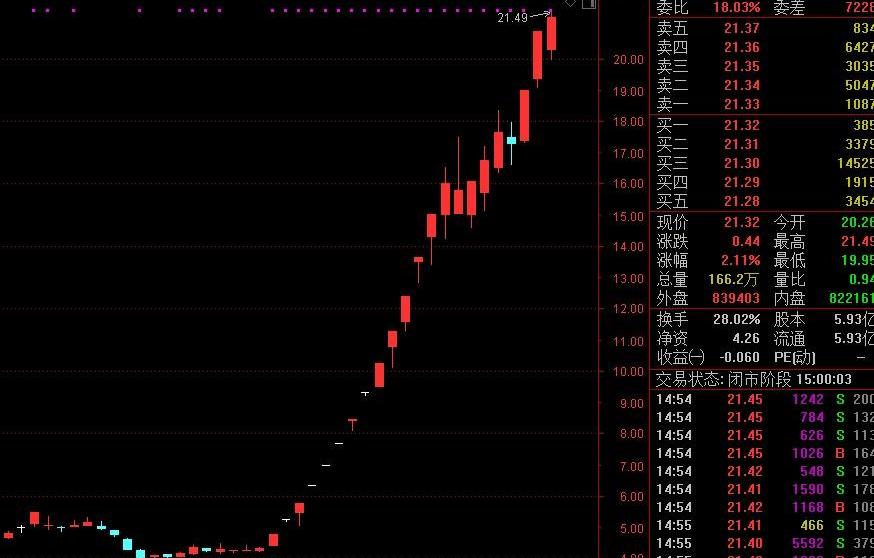 中通客车