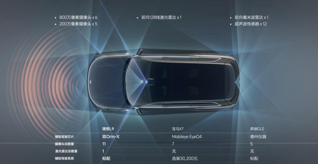 理想L9,理想汽车,理想ONE,宝马,宝马7系