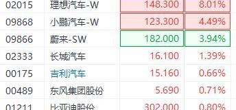 理想汽车,蔚来,理想ONE,小鹏,理想L9