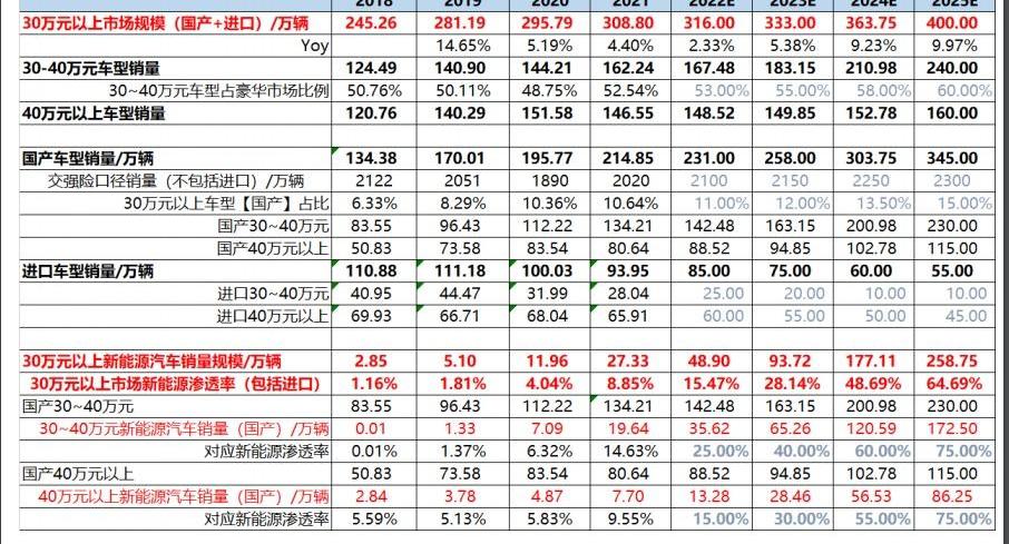 理想汽车,小鹏,理想L9,蔚来,理想ONE