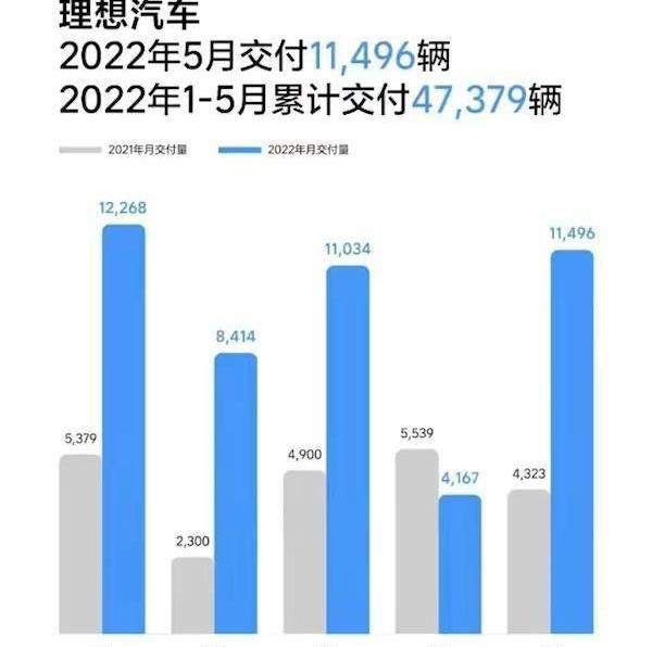 理想汽车,小鹏,理想L9,蔚来,理想ONE