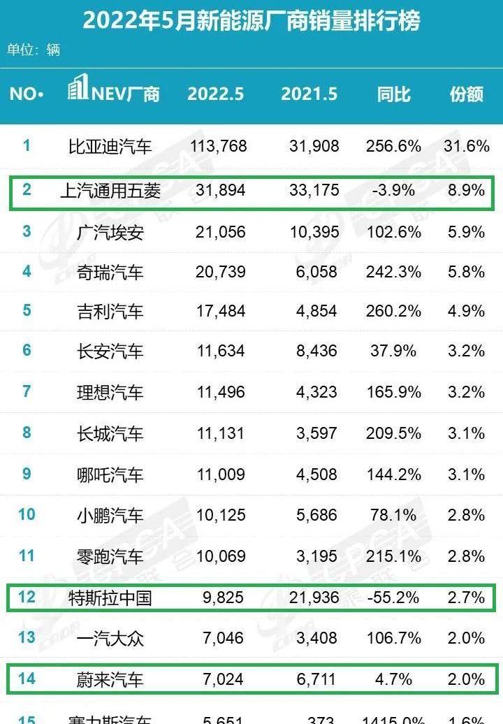 理想汽车,小鹏,理想L9,蔚来,理想ONE
