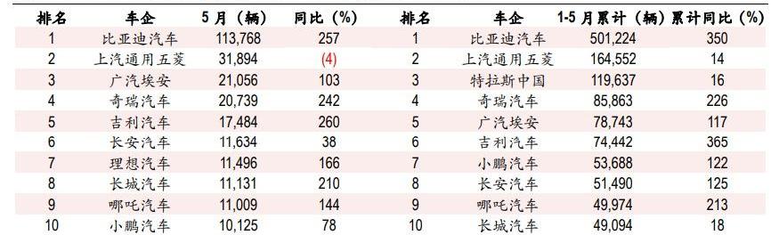 理想汽车,小鹏,理想L9,蔚来,理想ONE
