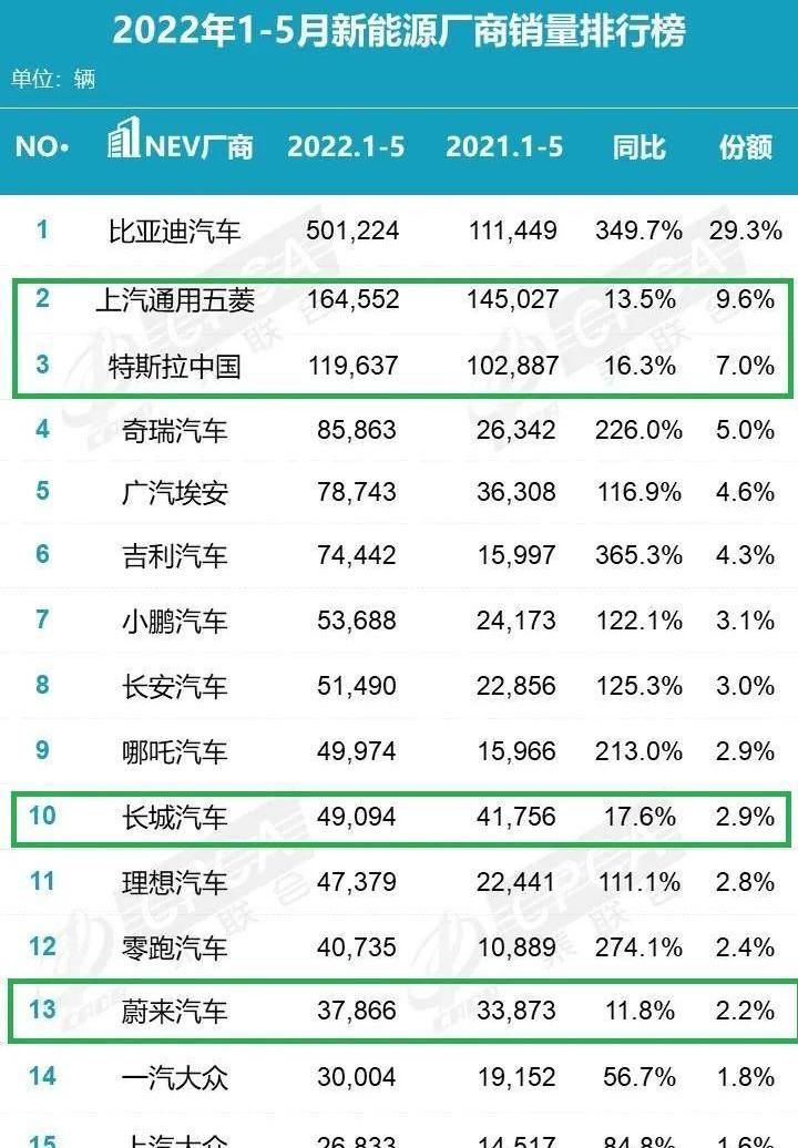 理想汽车,小鹏,理想L9,蔚来,理想ONE