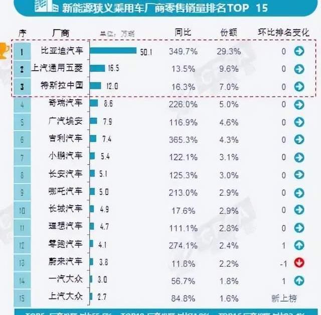 丰田,大众,一汽,特斯拉,比亚迪