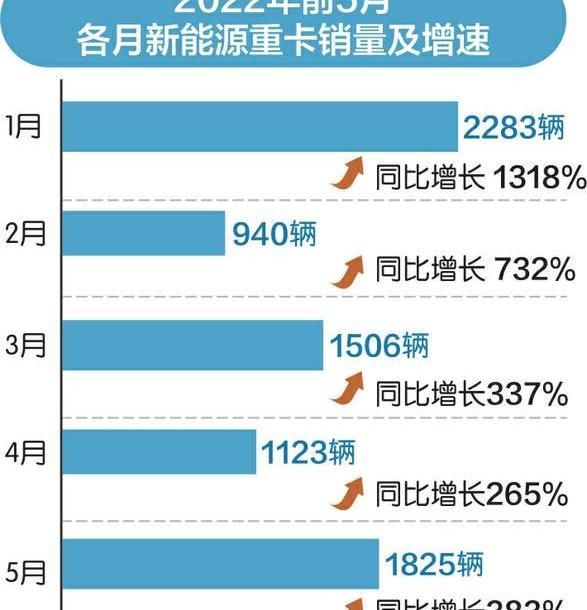 日产,特斯拉,沃尔沃,一汽,一汽解放