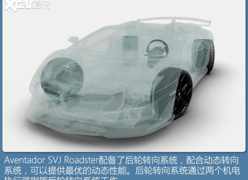 吉利汽车,兰博基尼,Aventador