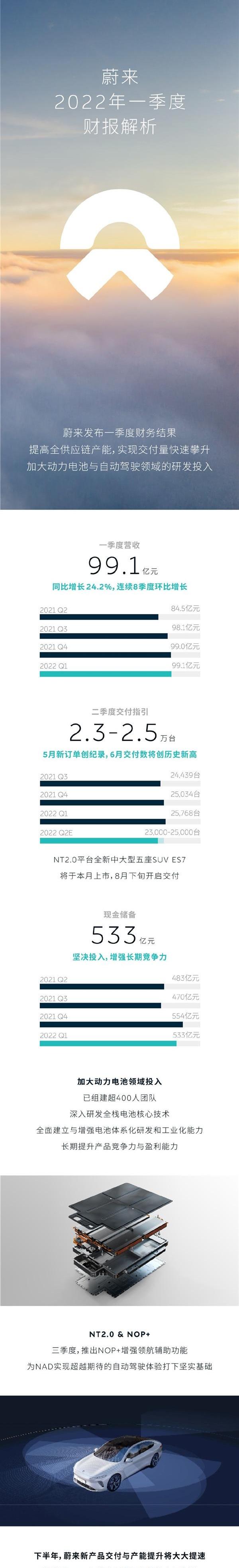 蔚来,蔚来ES7