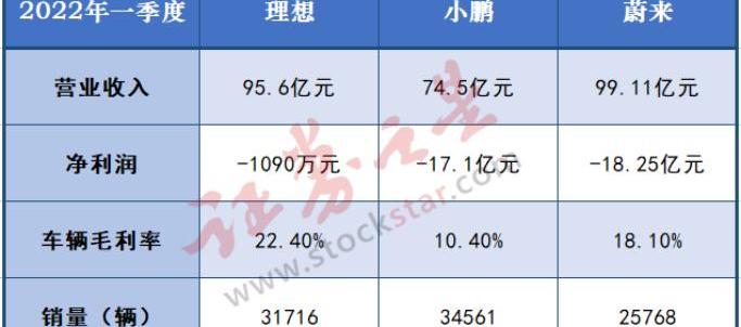 蔚来,小鹏,理想汽车,理想ONE,发现