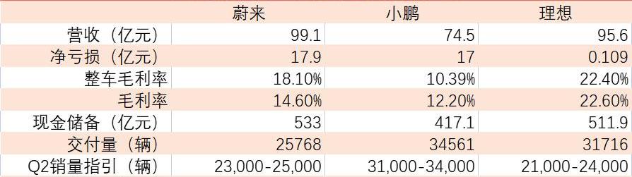 蔚来,小鹏,理想汽车,理想ONE,大众