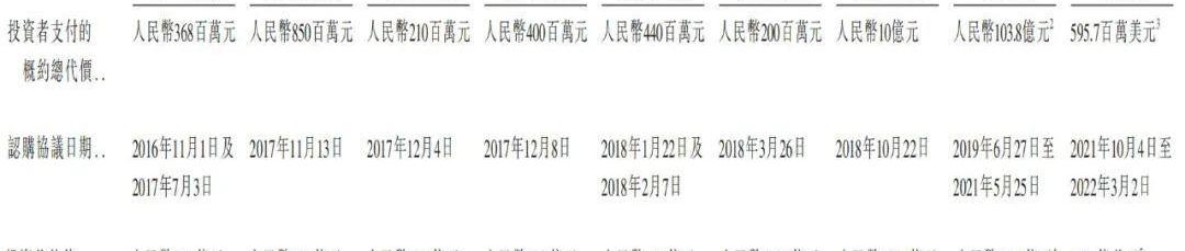 威马汽车,蔚来,小鹏,哪吒汽车,比亚迪