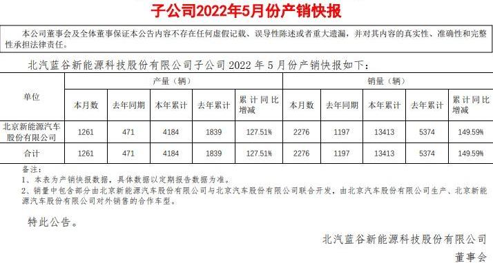 蔚来,小鹏,埃安,北京,极氪