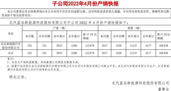 蔚来,小鹏,埃安,北京,极氪