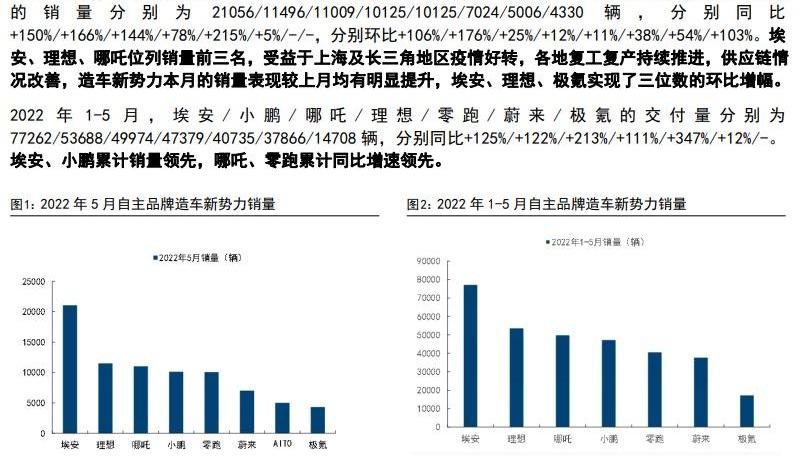 蔚来,小鹏,埃安,北京,极氪