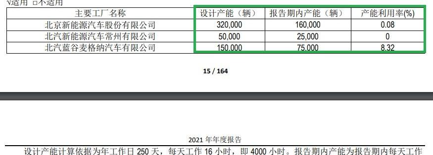蔚来,小鹏,埃安,北京,极氪