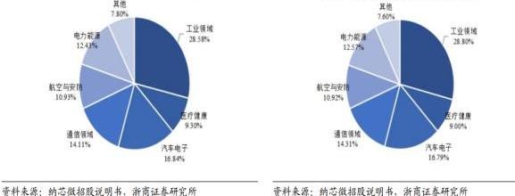 比亚迪,长城,五菱汽车,一汽