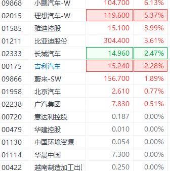小鹏,比亚迪,吉利汽车,理想汽车,大众