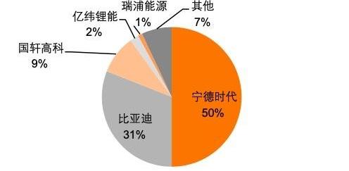 比亚迪,特斯拉,北京,埃安,世纪