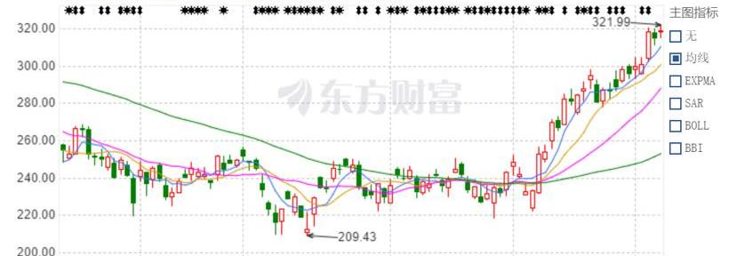 比亚迪,特斯拉,本田,奔驰,宝马