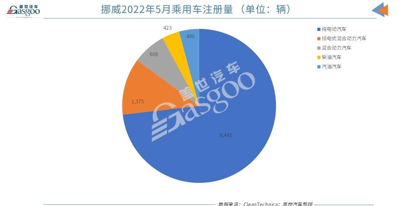 宝马,比亚迪,大众,奥迪,奔驰
