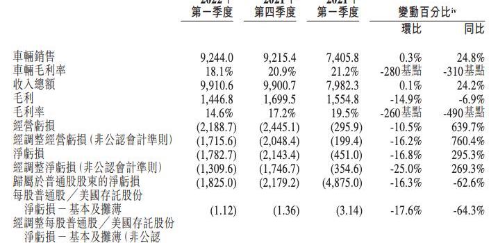 蔚来