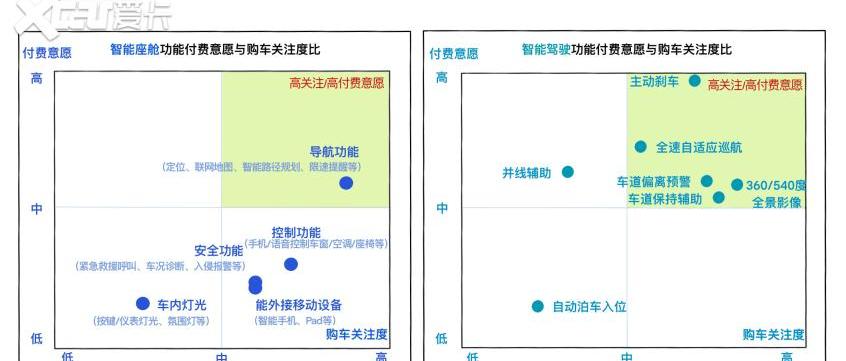 阿维塔,奔驰,阿维塔11,保时捷,远程