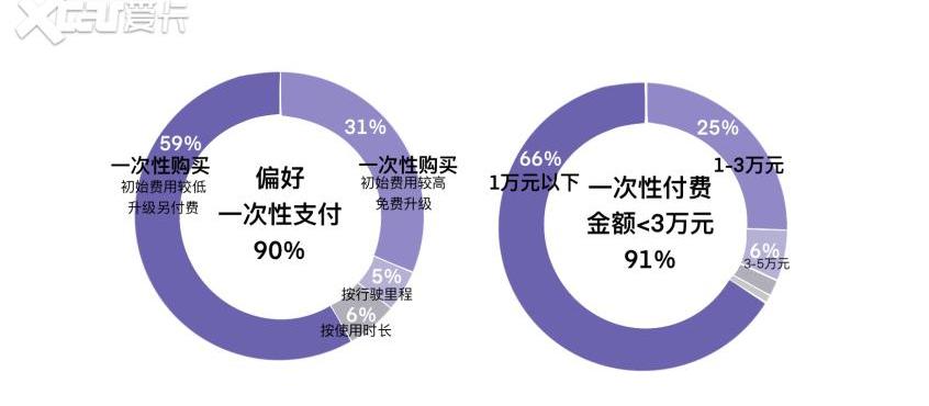 阿维塔,奔驰,阿维塔11,保时捷,远程