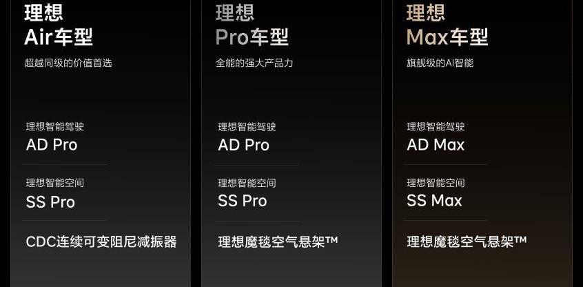 理想L7,理想L9,理想汽车,理想ONE,理想L8