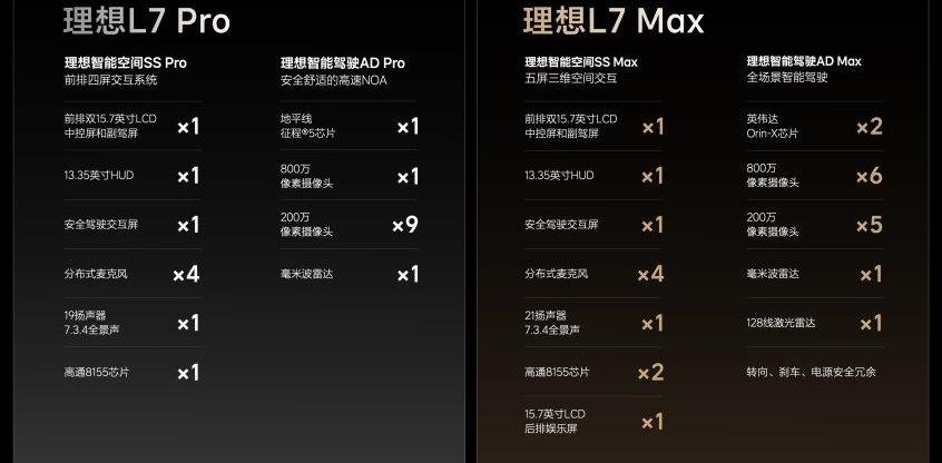 理想L7,理想L9,理想汽车,理想ONE,理想L8