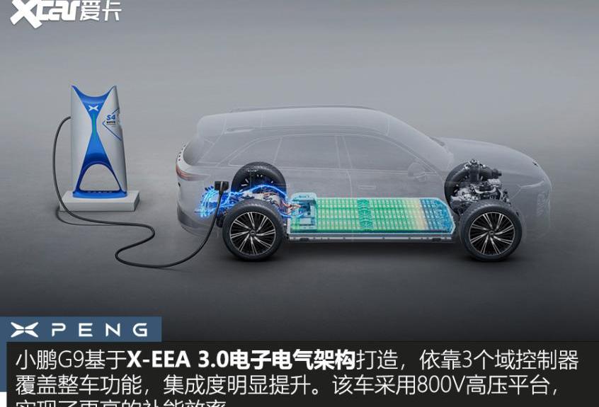 小鹏,小鹏G9,奥迪,奔驰,保时捷