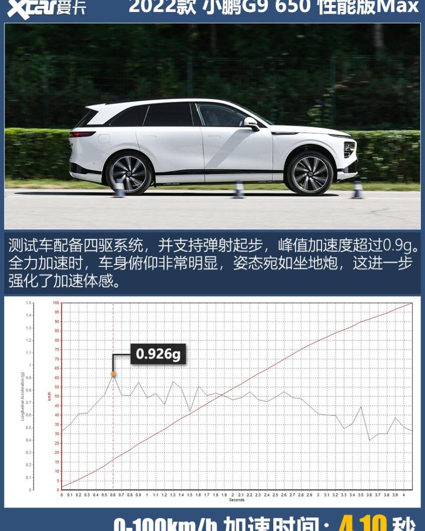 小鹏,小鹏G9,奥迪,奔驰,保时捷