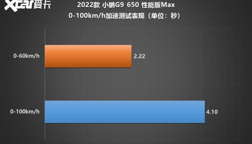 小鹏,小鹏G9,奥迪,奔驰,保时捷