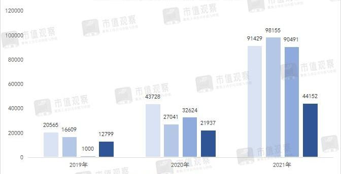 威马汽车,蔚来,特斯拉,小鹏,大众