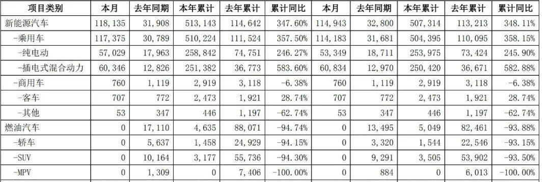 比亚迪,特斯拉,大众