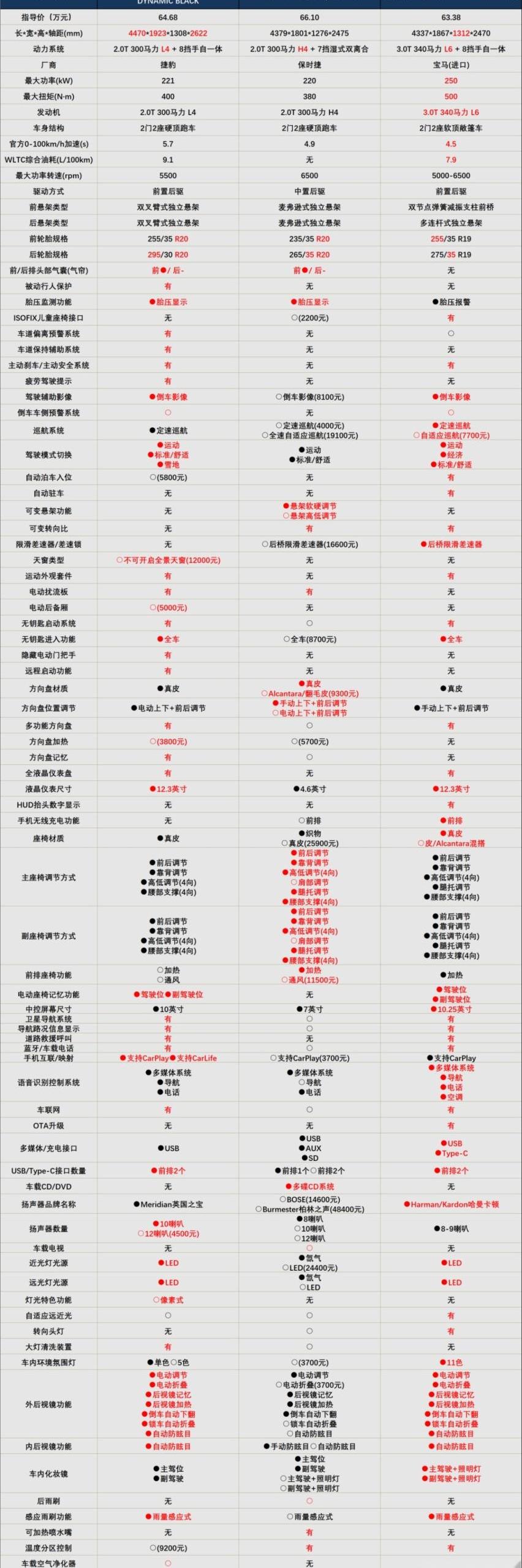 保时捷,宝马,宝马Z4,捷豹,保时捷718