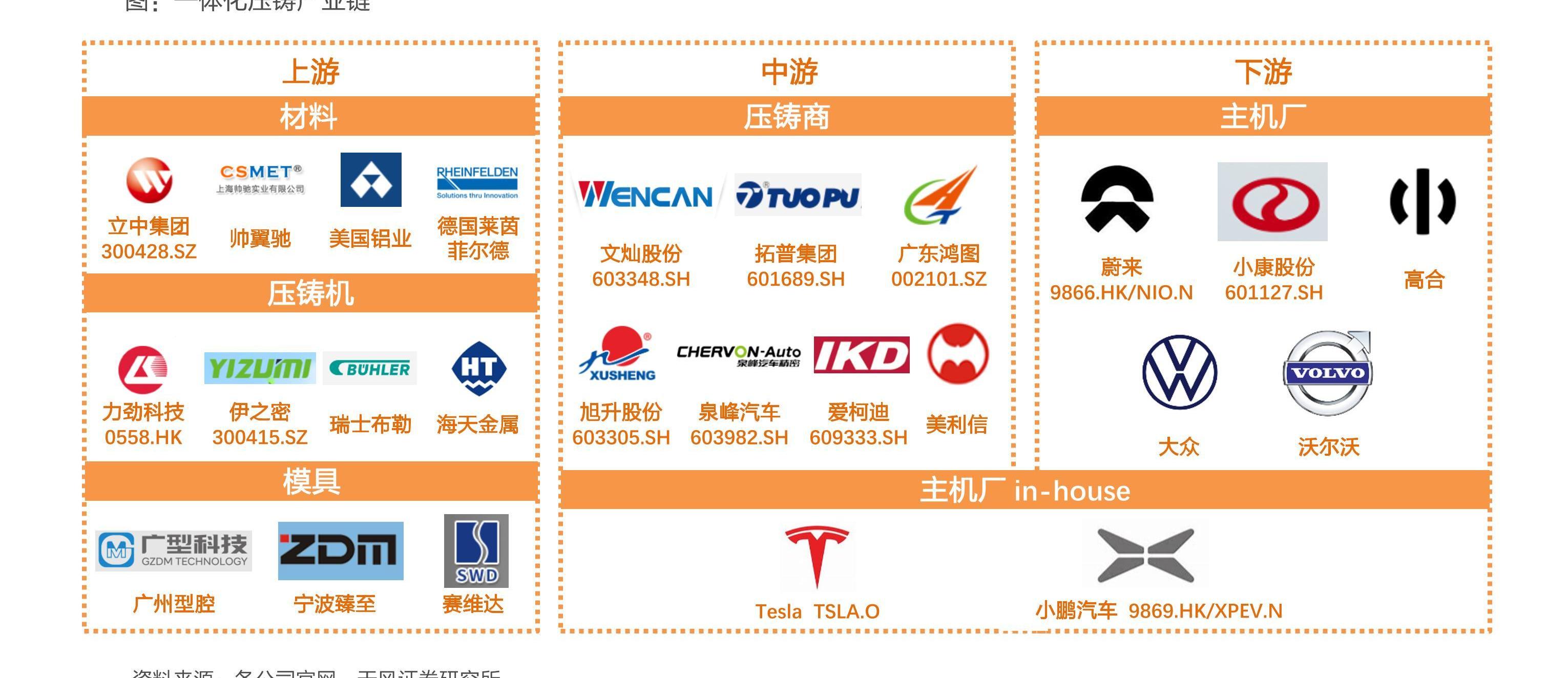 特斯拉,比亚迪,Model 3,Model Y,海豹